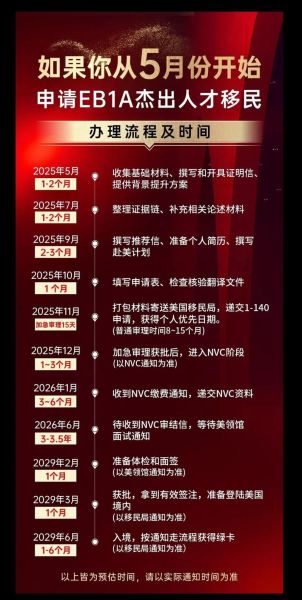 美国技术移民要多久_申请周期详解