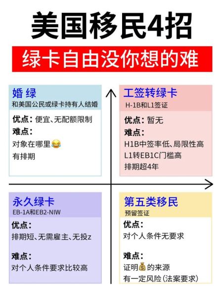 美国移民需要哪些条件_如何申请美国绿卡