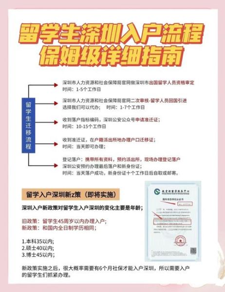 深圳移民条件_深圳移民流程