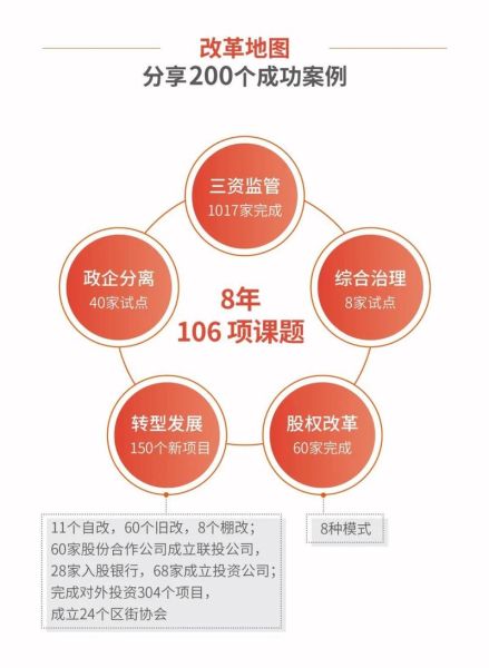 深圳移民条件_深圳移民流程