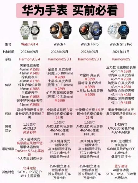 手机手表哪个品牌好_智能手表怎么选