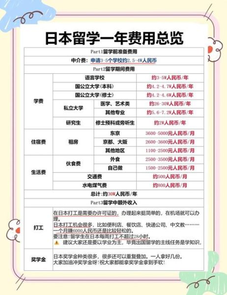 移民日本需要多少钱_日本移民费用明细