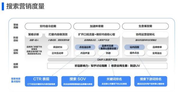什么是ABCC结构_如何运用ABCC提升SEO效果