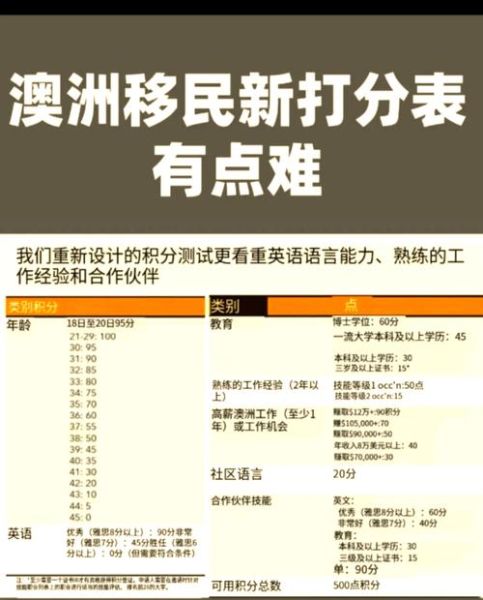 澳洲移民条件_如何满足打分要求