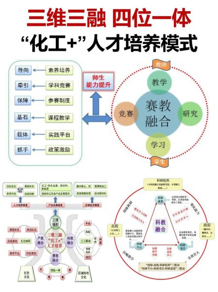 如何培育人才_企业人才培养方法