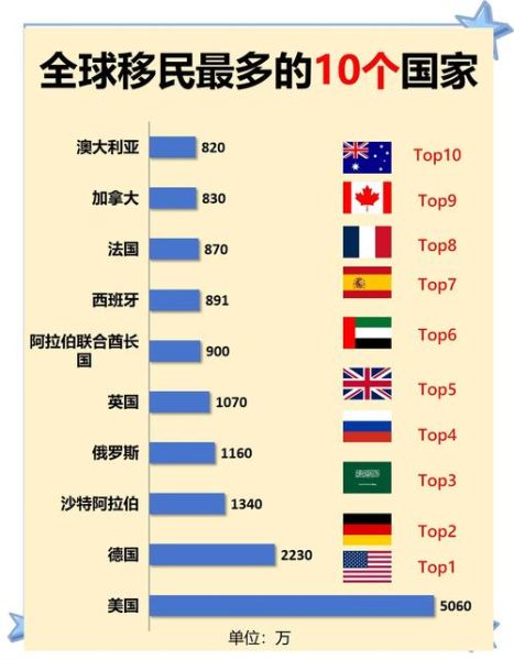 移民的利润有多高_移民的利润来源有哪些