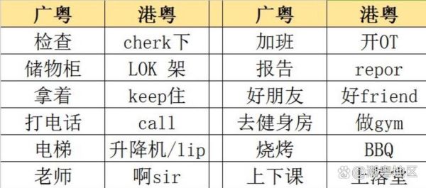 香港霸气词语有哪些_香港霸气词语怎么用