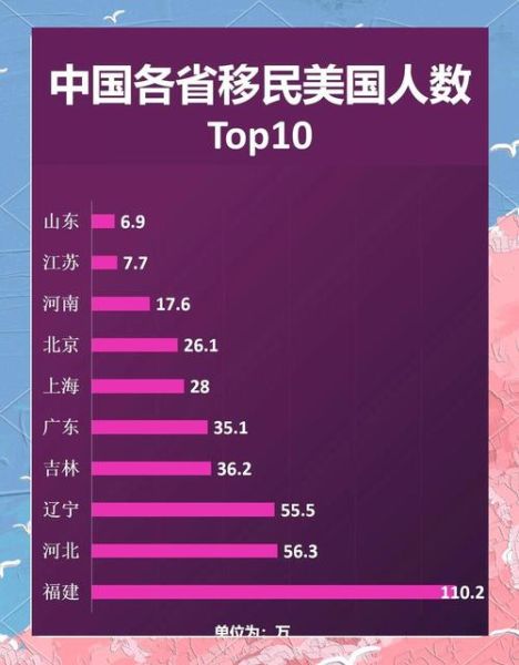 中国移民人数有多少_海外华人分布