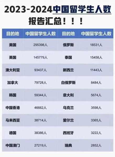 中国移民人数有多少_海外华人分布