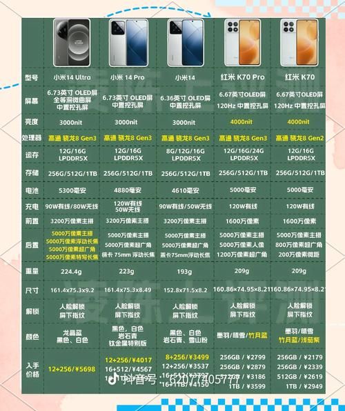 小米手机多少钱_小米手机最新价格表