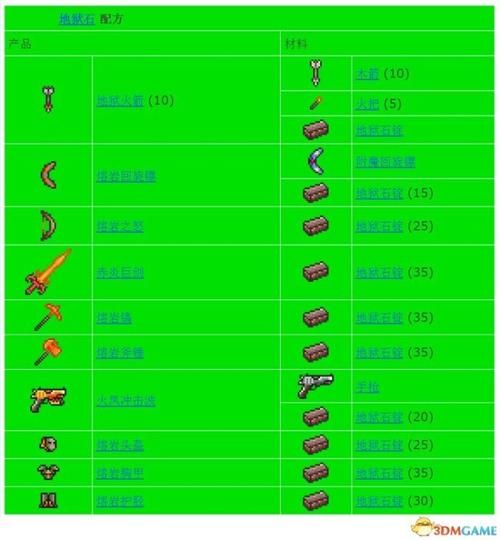 泰拉瑞亚手机怎么合成_手机合成材料有哪些