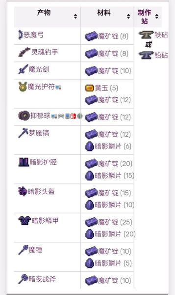 泰拉瑞亚手机怎么合成_手机合成材料有哪些