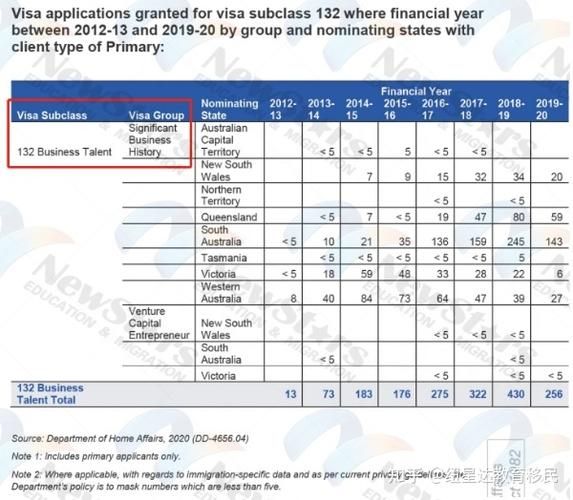 珀斯投资移民条件_珀斯投资移民费用