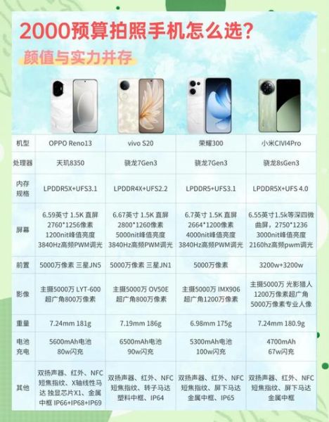2000元手机推荐_哪款性价比最高