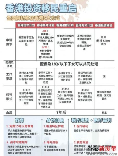 移民香港有什么好处_香港身份优势