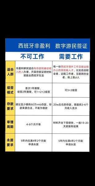 西班牙移民条件_西班牙移民流程