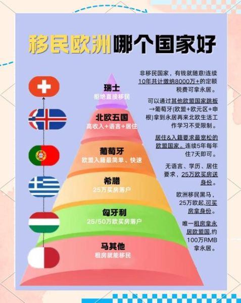 欧洲容易移民国家有哪些_如何低成本移民欧洲