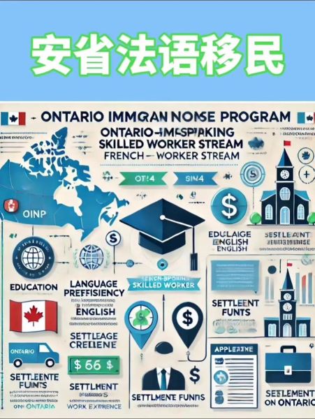 加拿大安省硕士移民条件_如何申请OINP硕士通道