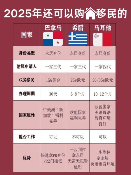马耳他留学移民条件_马耳他留学移民费用