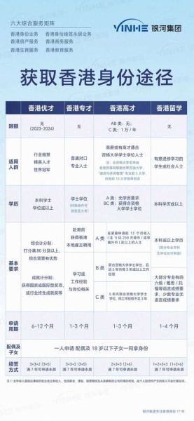 香港移民优势有哪些_香港身份值得申请吗