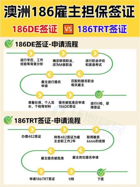 澳洲186签证申请条件_186签证需要多少费用