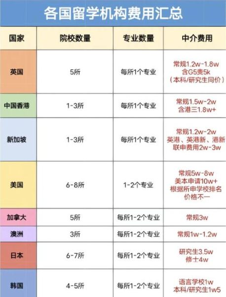 移民欧洲中介哪家好_移民欧洲中介费用是多少