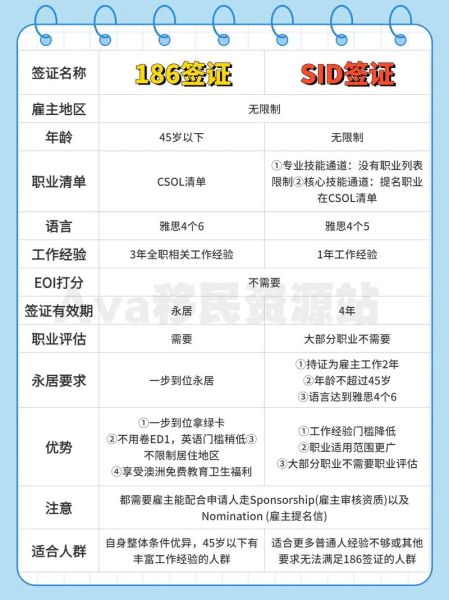 澳洲186签证申请条件_186签证需要多少费用