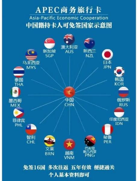 亚太移民政策变化_如何办理亚太移民