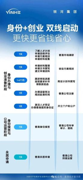 香港置业移民条件_香港买房移民流程