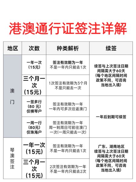 澳门投资移民最新政策_如何申请澳门投资移民