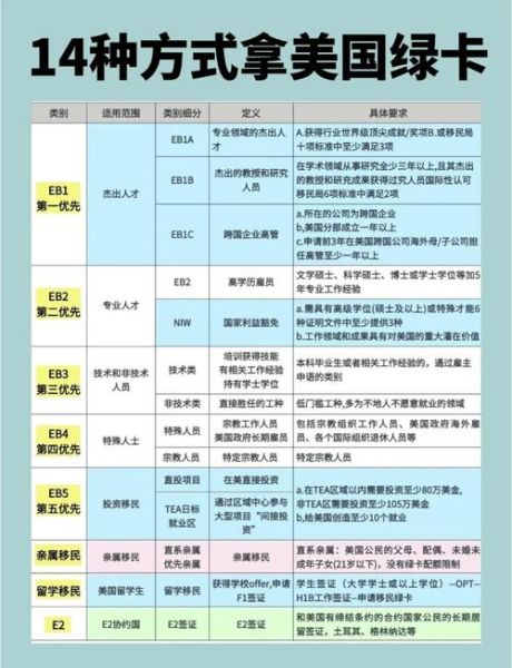外国移民如何申请绿卡_外国移民申请绿卡需要多久