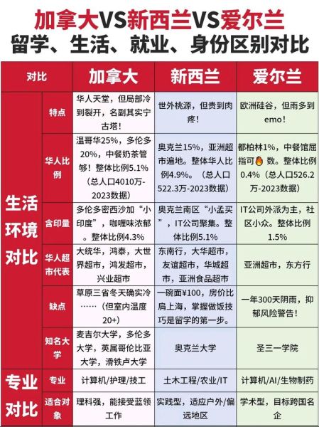 美国移民和加拿大移民哪个好_2024最新对比