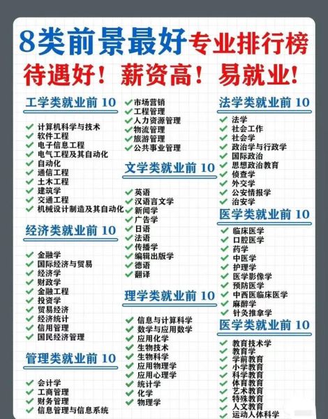 上大学怎么选专业_上大学需要准备什么