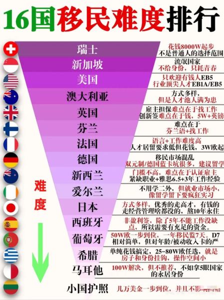 如何办理移民手续_移民哪个国家最容易