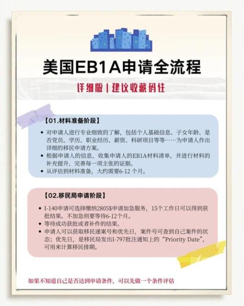 美国EB1A移民流程多久_如何准备材料