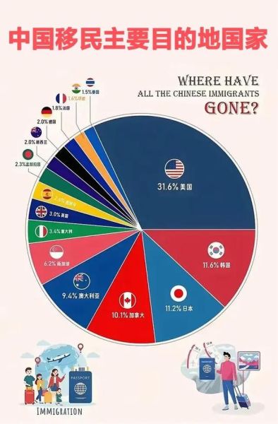 美国有多少中国移民_最新数据是多少