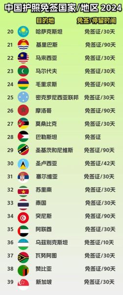 移民免签国家有哪些_如何快速获得第二本护照