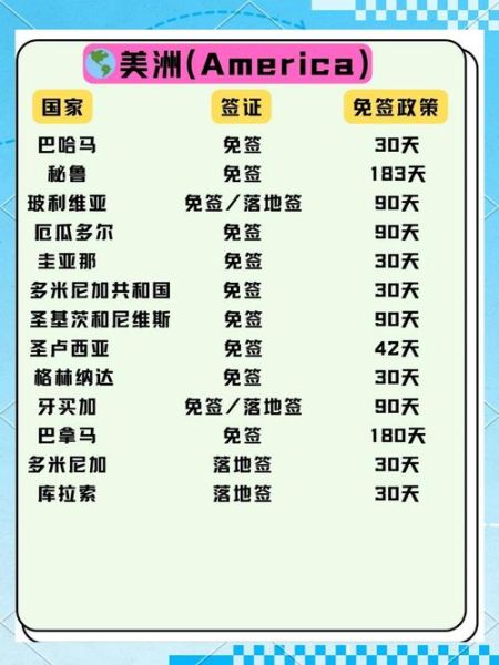 移民免签国家有哪些_如何快速获得第二本护照