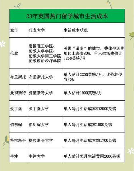 移民英国生活成本_如何适应英国文化