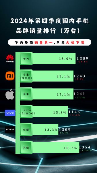 2024年国内手机销量排行_哪些品牌最畅销