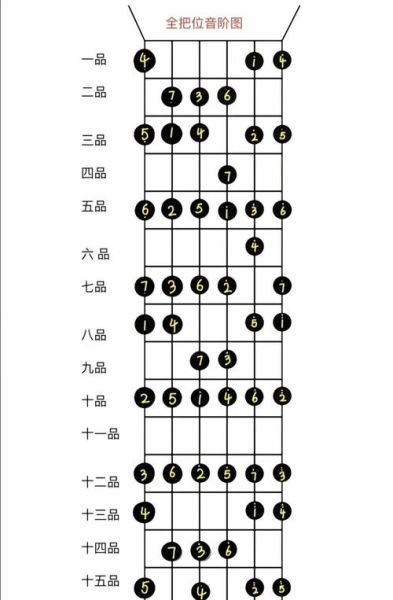 吉他怎么调音_吉他怎么入门