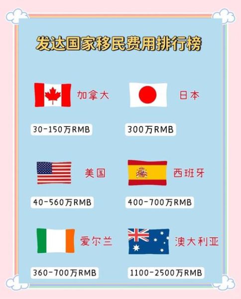 移民哪国最便宜_低成本移民国家有哪些