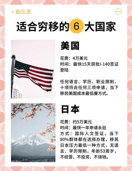 移民哪国最便宜_低成本移民国家有哪些