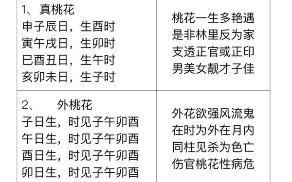 桃花ABB词语有哪些_怎么用才生动