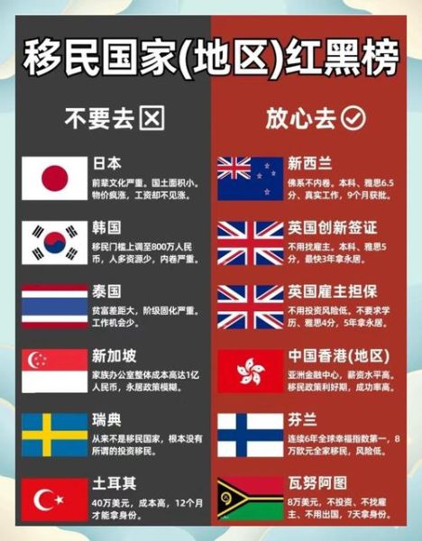 赶紧移民需要哪些条件_移民最快国家推荐