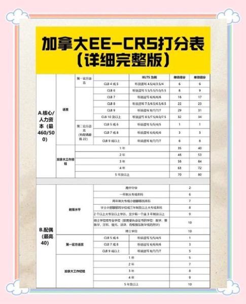 经济类移民条件_如何提高CRS分数