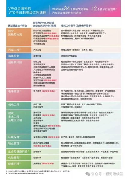 香港移民方式有哪些_如何申请香港身份