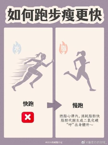 奋力跑步能减肥吗_如何正确奋力跑步