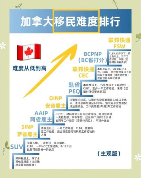 加拿大移民新政策2024_如何申请省提名PNP
