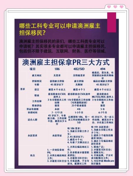 雇主担保移民费用_需要多少钱